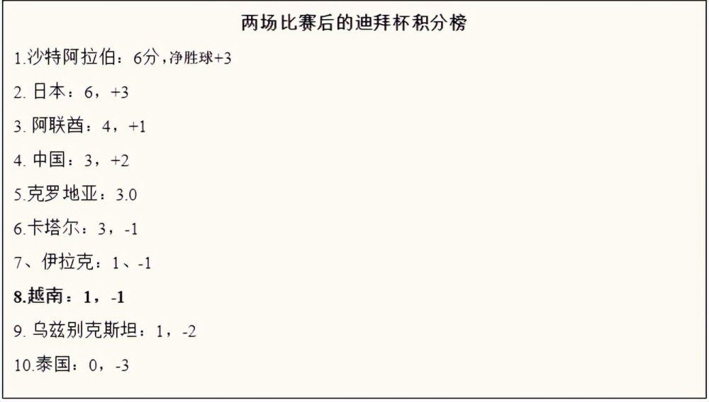 卡尔文-菲利普斯本赛季至今只为曼城首发过2次，分别是联赛杯对纽卡和欧冠对贝尔格莱德红星，这位英格兰国脚当前的合同还有4年半才到期。